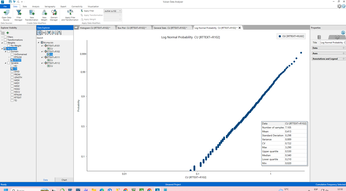 Gráfico de probabilidad log usado en clase para buscar los atípicos.