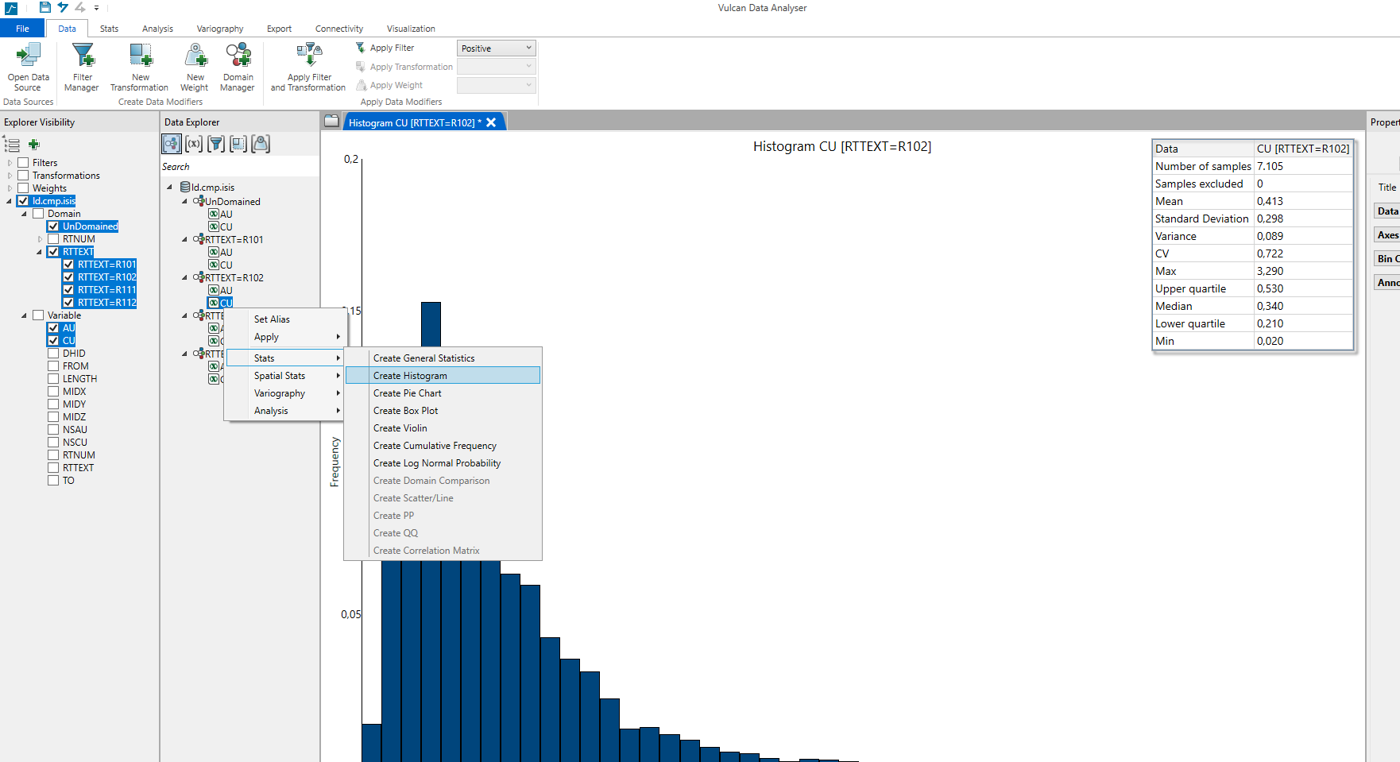 Data Analyser: histograma de Cu y tabla de estadísticas.