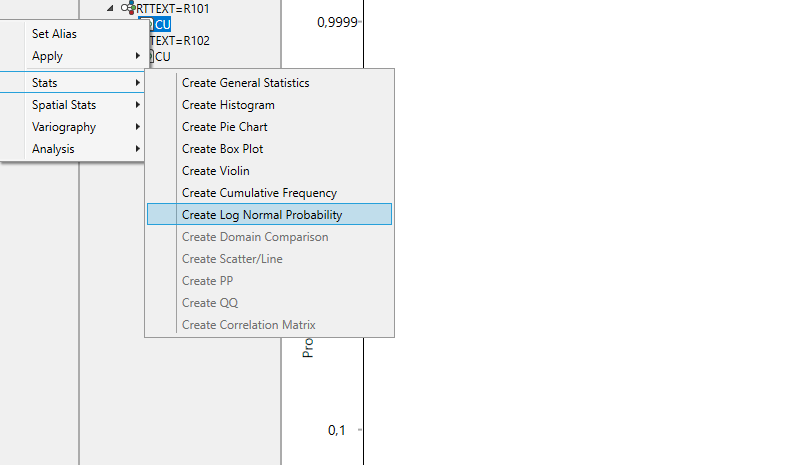 Create Log Normal Probability (izquierda) y gráfico de probabilidad de Cu en R101 (derecha).