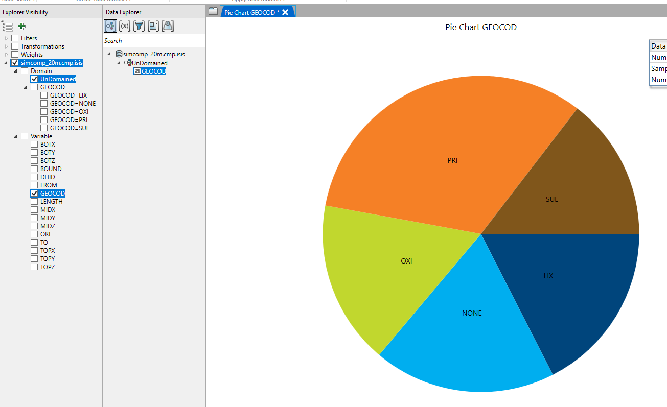 Analyse → Data Analyser (izquierda) y gráfico de torta de GEOCOD (derecha).