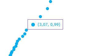 Quiebre en el gráfico de probabilidad